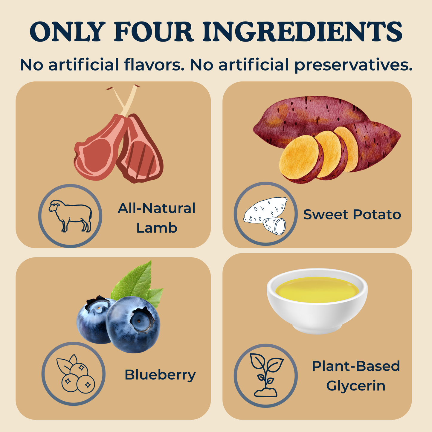 Barkfast Waffles - Soft Dog Jerky with Lamb, Sweet Potato, and Blueberry. All-Natural, Limited Ingredient Treats