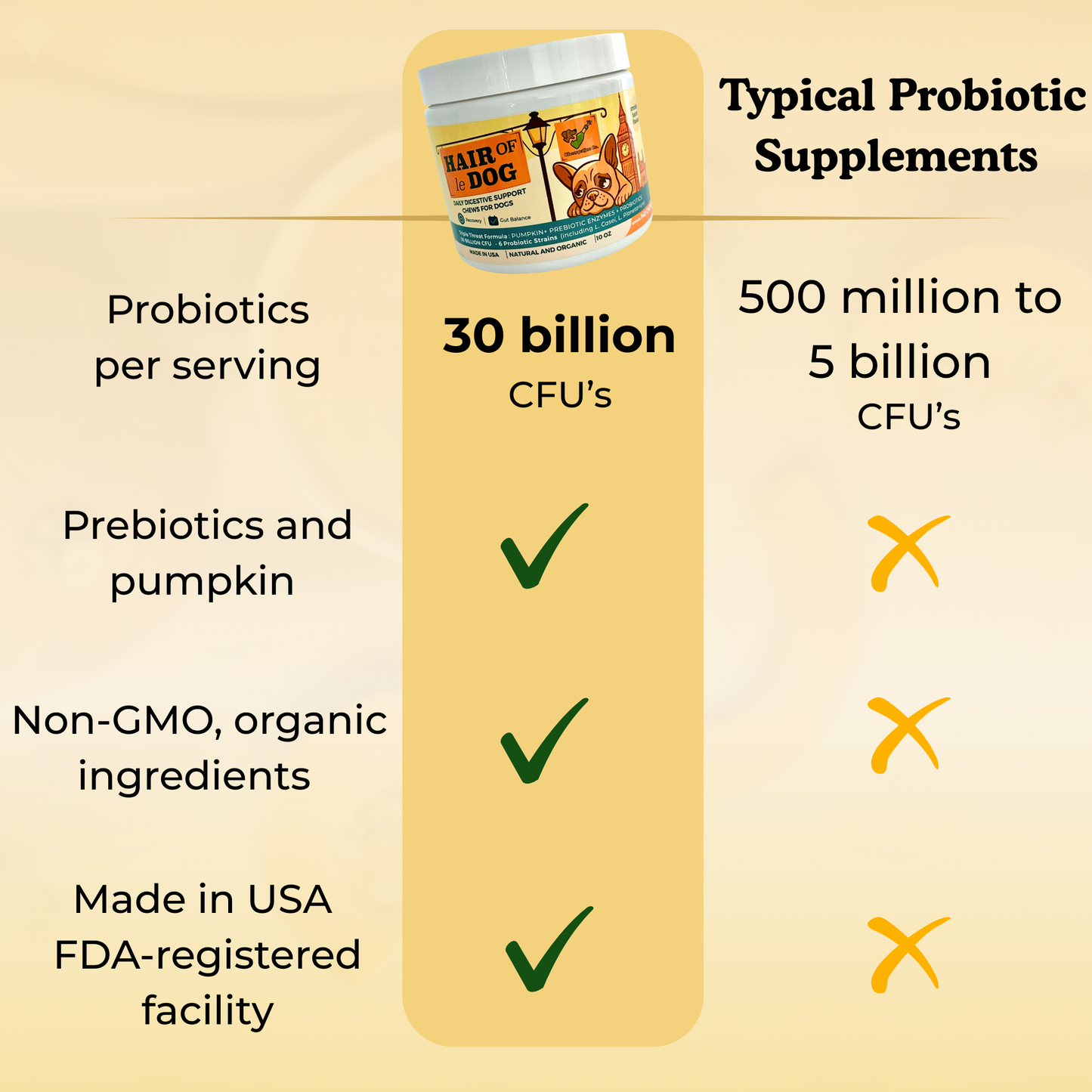 Hair of le Dog - Canine Digestive Health Probiotic Chews 10oz