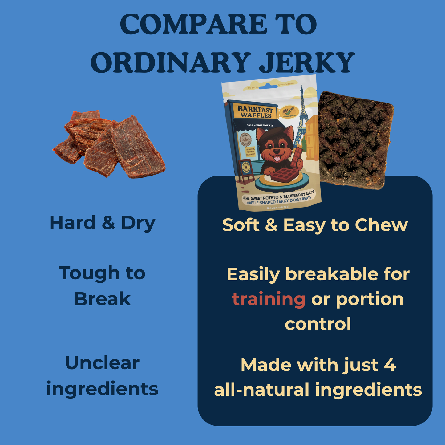 Barkfast Waffles - Soft Dog Jerky with Lamb, Sweet Potato, and Blueberry. All-Natural, Limited Ingredient Treats