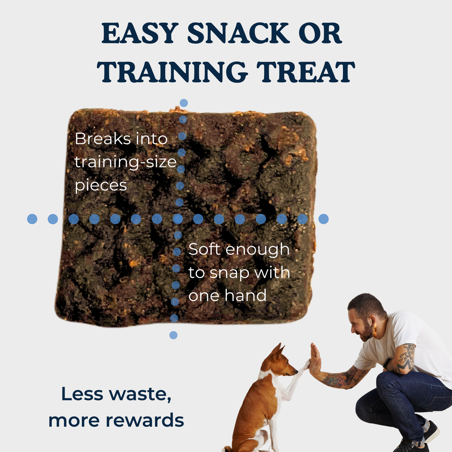 Barkfast Waffles - Soft Dog Jerky with Lamb, Sweet Potato, and Blueberry. All-Natural, Limited Ingredient Treats