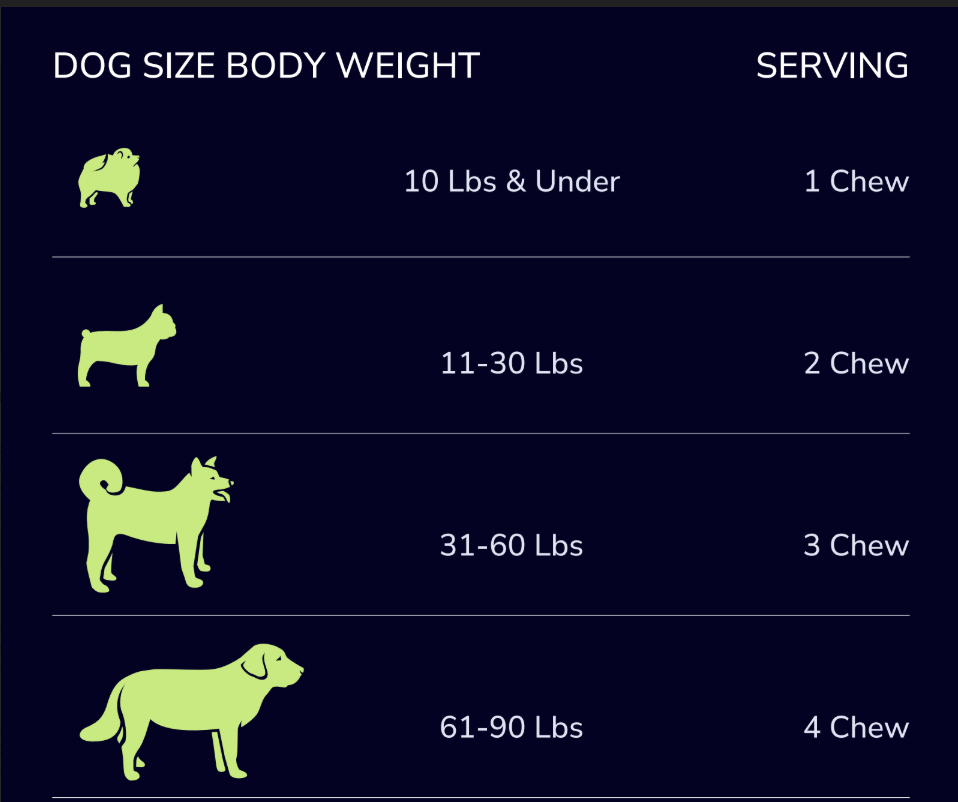 Hair of le Dog - Dog Gut Health Probiotic Supplements